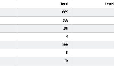  LES QUINZE CONSEILLERS MUNICIPAUX ÉLUS le 15 MARS