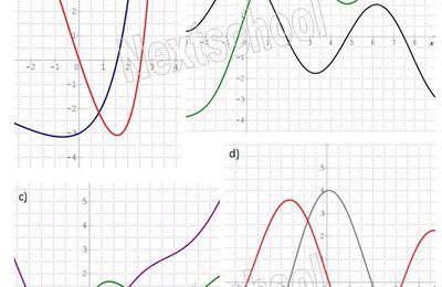 1ere STI2D / STL - Dérivation - 4 - Application : variations d'une fonction - Correction