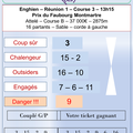 Quinté du Samedi 25 Juillet 2020