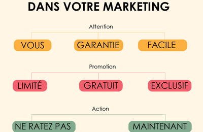 Marketing - 8 mots efficaces dans votre stratégie à utiliser