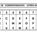 initiation page 5 - SIGNIFICATION DU MOI 