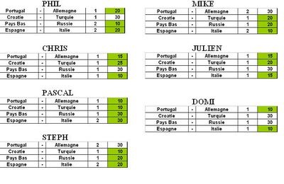 Les pronos des quarts de finale