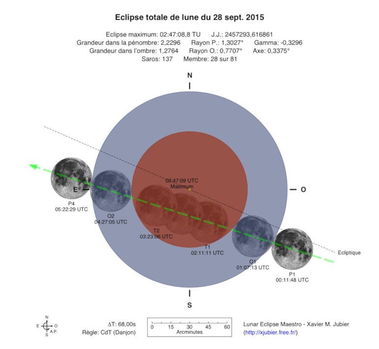 TLE_2015Sep28_Diagramme