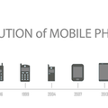 Les dates clés du téléphone.