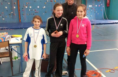 Résultats inter-districts du 6 février 2013