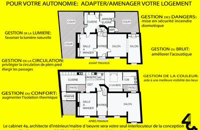 Habitat séniors