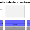 Les familles en chimie organique