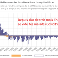 Coronavirus en France, une deuxième vague qui n’existe pas mais une propagande de la peur qui continue