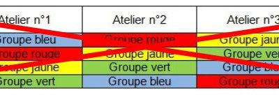 Changer l'organisation des ateliers et se faciliter la vie !!!