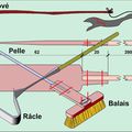 Les outils du boulanger