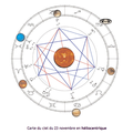 Nouvelle formation du Sceau de Salomon par les planètes le 23 Novembre  