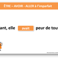 Leçon active - TBI - VPI - TNI - ENI - Conjugaison - L'imparfait des verbes du 3e groupe : être / avoir / aller