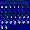 Ephémérides du mois de Novembre