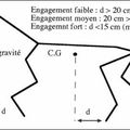 L'engagement des postérieurs