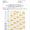 Calendrier de chasse de l'ACCA de Delouze-Rosières 2018-2019 :