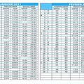 Horaire de Marée janvier/fevrier 2011