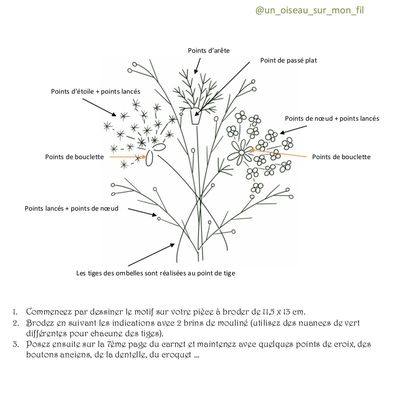 Carnet Textile Fleurs Brodées > page 7