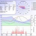 Données météo du 22 août 2009