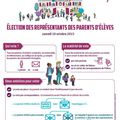 ELECTIONS DES REPRESENTANTS DES PARENTS - SAMEDI 10 OCTOBRE