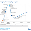 hype cycle