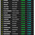 GP Bahreïn-Libres 3: Hamilton encore devant Rosberg