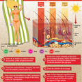 Soleil : Les risques et les règles de bonne conduite