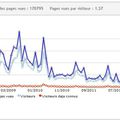 Le bilan total du blog de 2007 a 2012