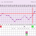 J25 : 4 DPO