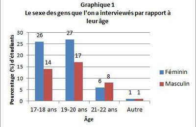 Annexes (suite)