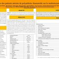 SFR 2014 - Evaluation des connaissances des patients atteints de polyarthrite rhumatoïde sur le MTX à l’aide d’un questionnaire