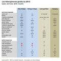 dossier préparation - Les Hébergements gardés du GR10 (services, spécificités et tarifs moyens) 