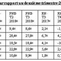 Revue analytique des résultats du troisième trimestre 2018 de JP Morgan, Citi, Goldman Sachs, Morgan Stanley et Bank of America.