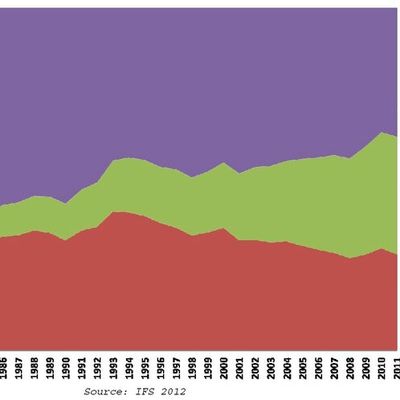 Ressources pour les élèves