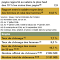 Indicateurs 2009