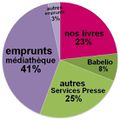 Bilan 2014 en chiffres