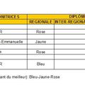 Résultats compétition Equipes et Circuit Jeunesse 2010