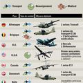 Liste d' articles sur les crises financieres 