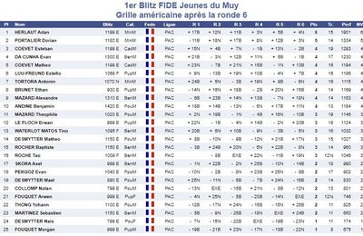 Le 1er tournoi jeunes du Muy !