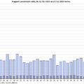 Détail des consommations électriques avec Plugwise