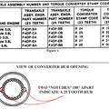 FORD AXOD-E - converter clutch shudder and new 25 spline turbine shaft