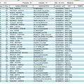 Ancenis 17 septembre 2017 les classements