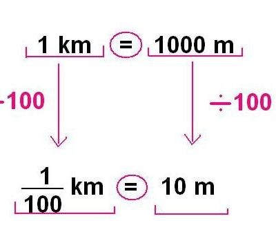 Un exercice de conversion.