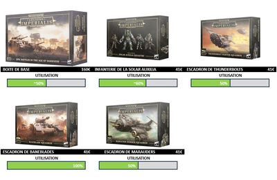 Legions Imperialis - Ce que m'a réellement coûté ma Solar Auxilia (Partie 1)