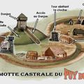 Les mottes castrales, comment sont-elles devenues des châteaux et C'était comment la vie au Moyen Age ?
