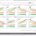 Dukascopy TV - FinGraphs on Market Analysis