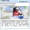 HUG Angèle