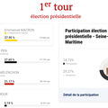 Résultats du 1er tour des élections présidentielles: la Normandie des champs a voté LE PEN, celle des villes MACRON...