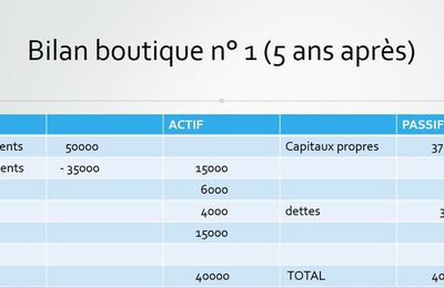 et les bilans qui en découlent...