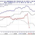 fièvre catastrophe, la menace 1