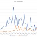 132967 cas 25531 décès mortalité: 19,2%